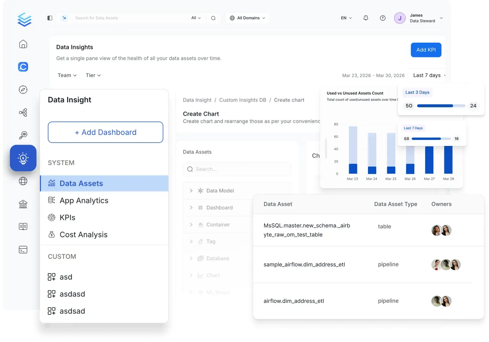 Data Insights