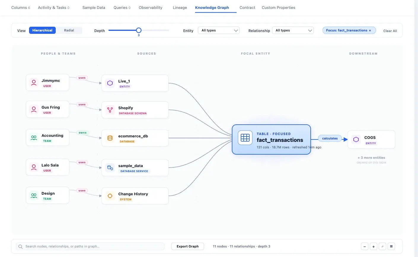 Knowledge Graph