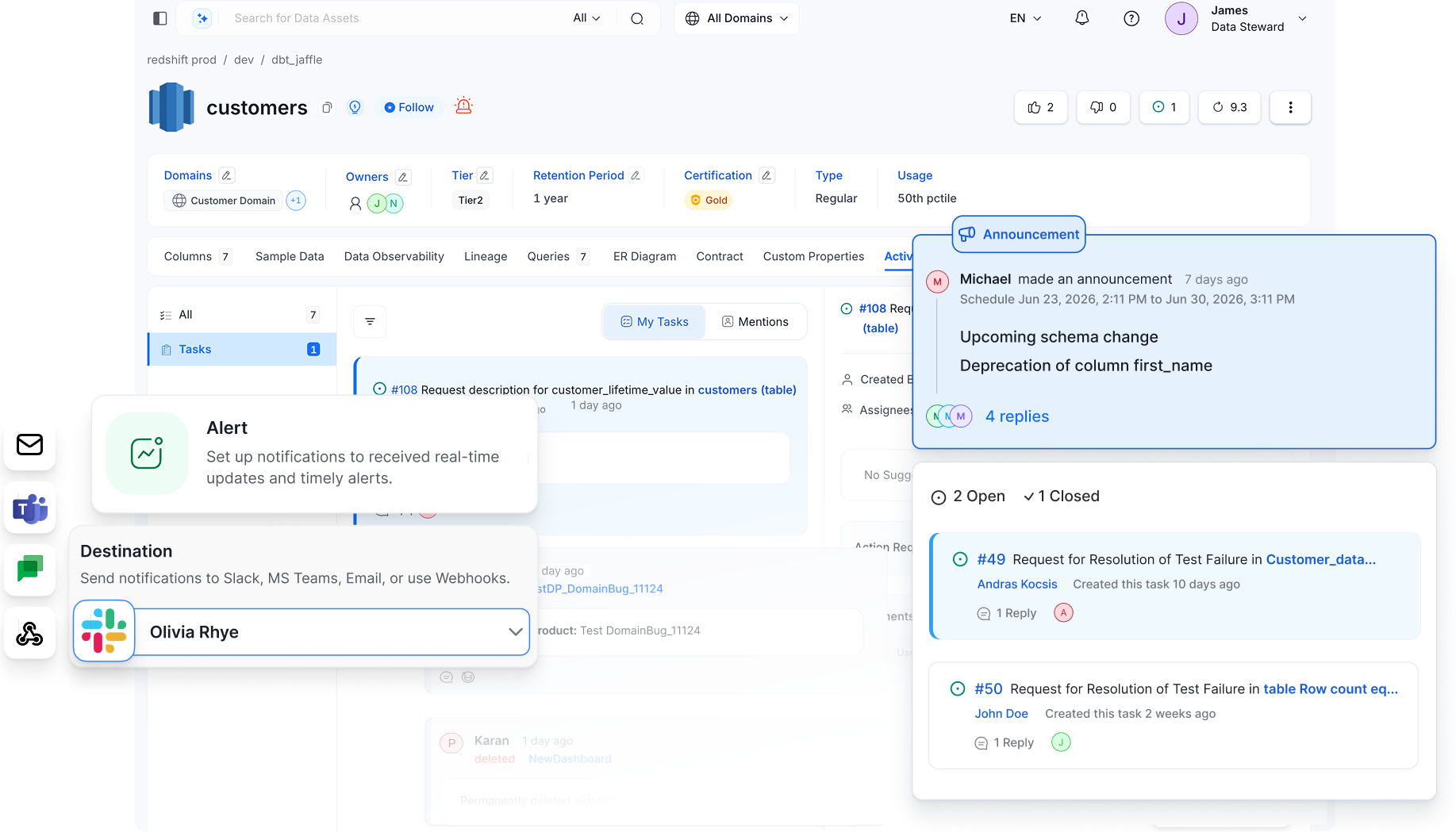 Data Collaboration