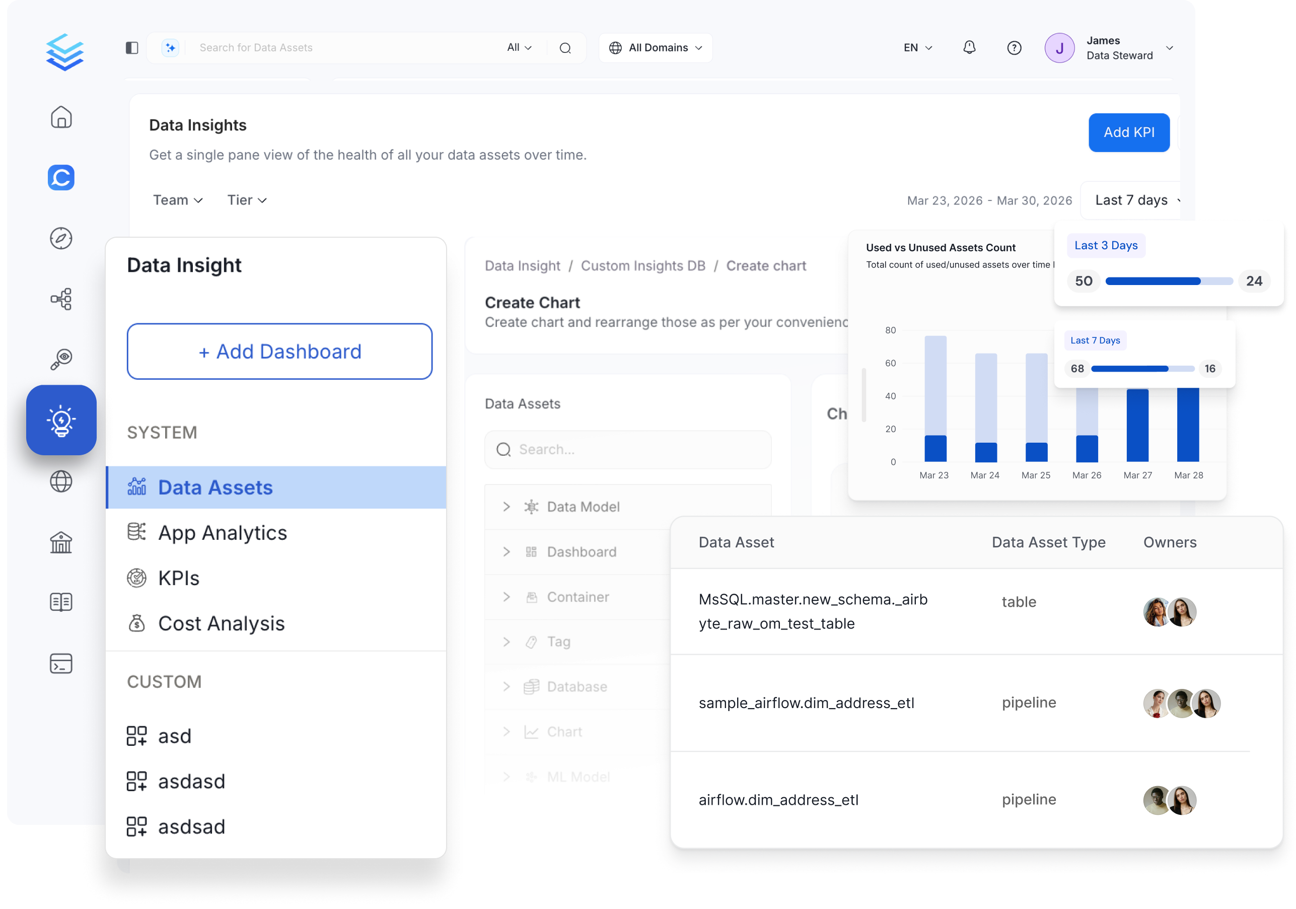 Data Insights