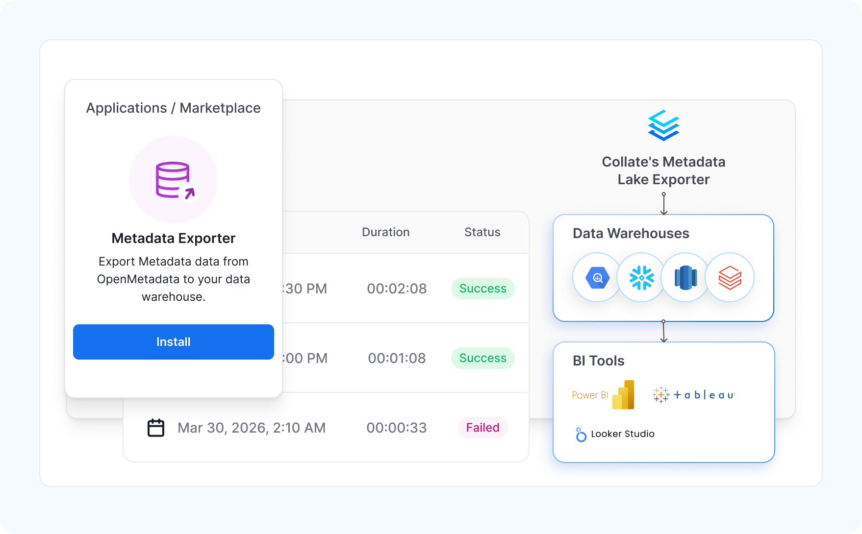 Take Your Metadata to Your BI Stack